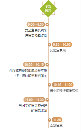 泰纽科教冬令营参观流程