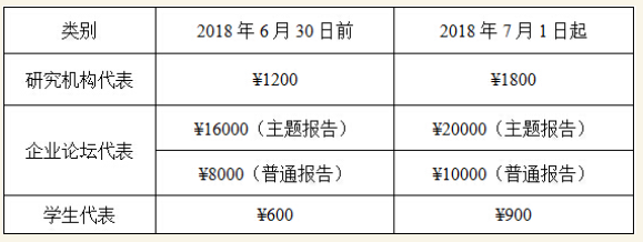 创新实验室