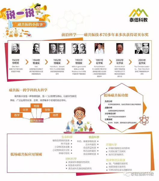 磁共振技术获得的奖项