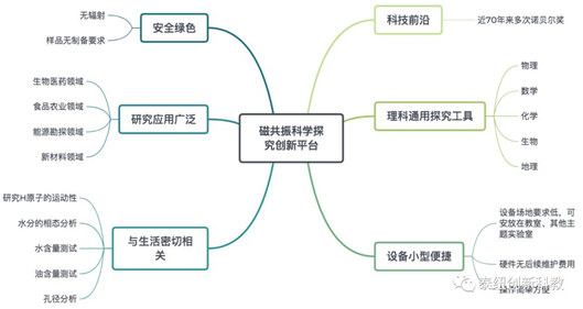 科创教学领域