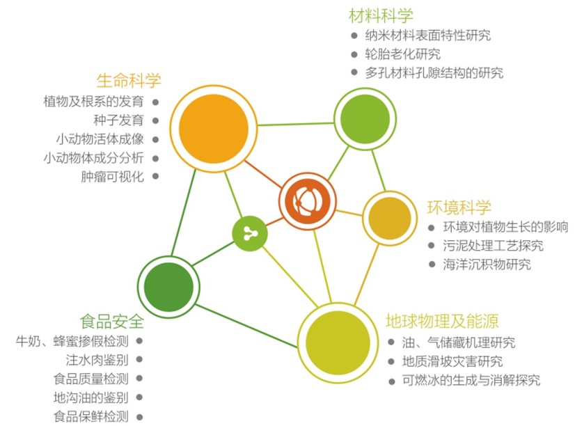 磁共振应用范围