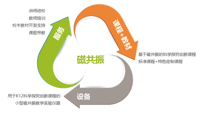纽迈创新教育服务内容