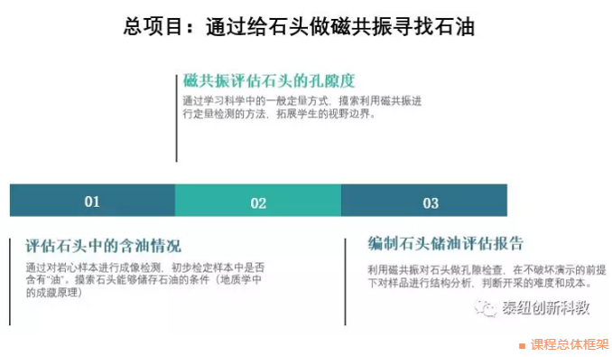 创课程流程