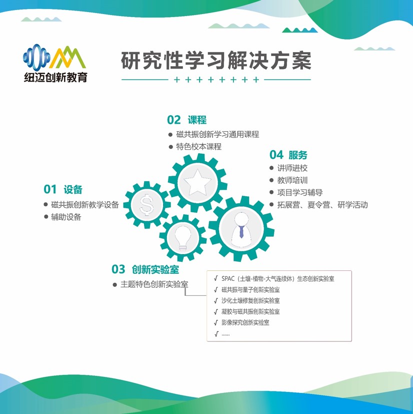 磁共振研究性学习解决方案