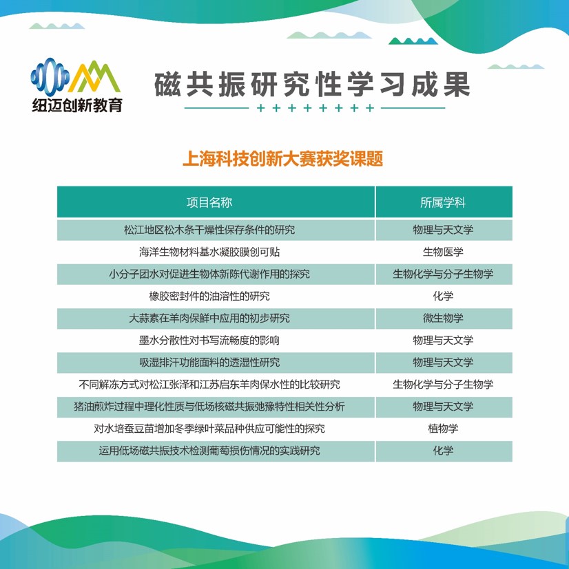 磁共振研究性学习成果
