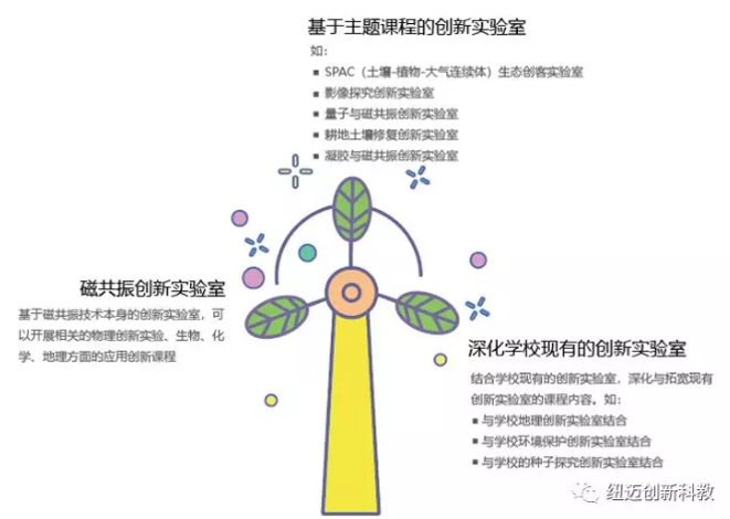 磁共振创新实验室