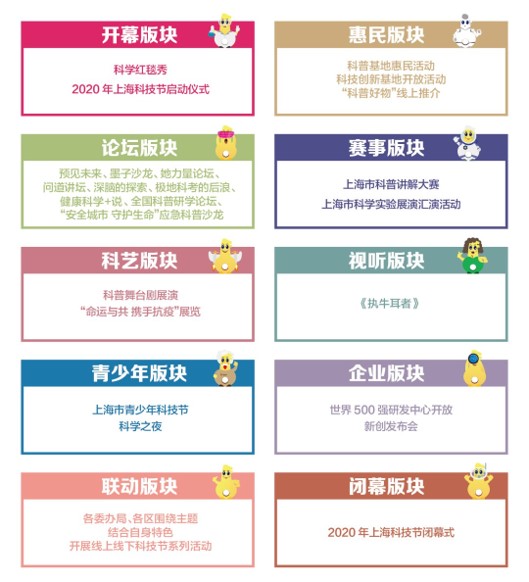 上海科技节十大板块