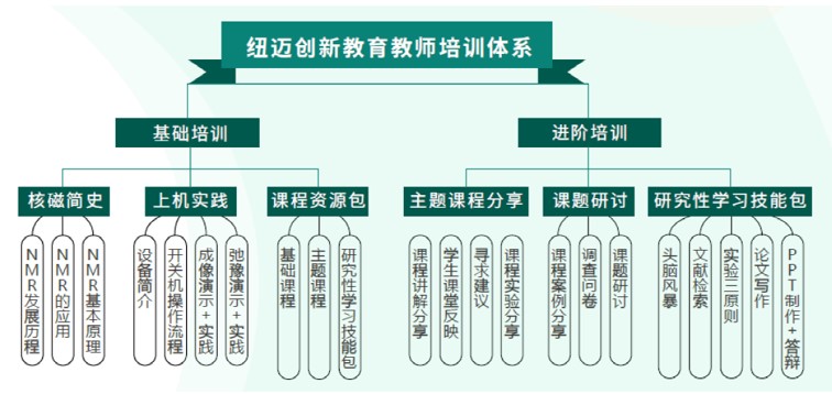 纽迈创新教育教师培训体系