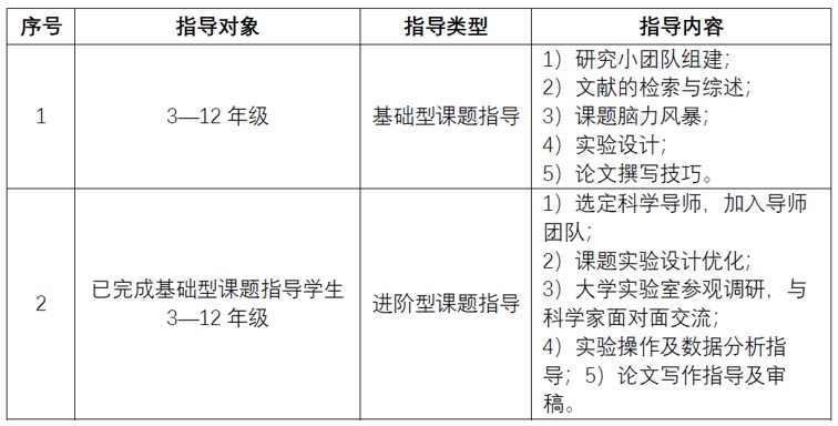 纽迈创新教育讲师团队