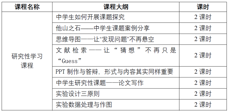 磁共振研究性学习课程课时安排